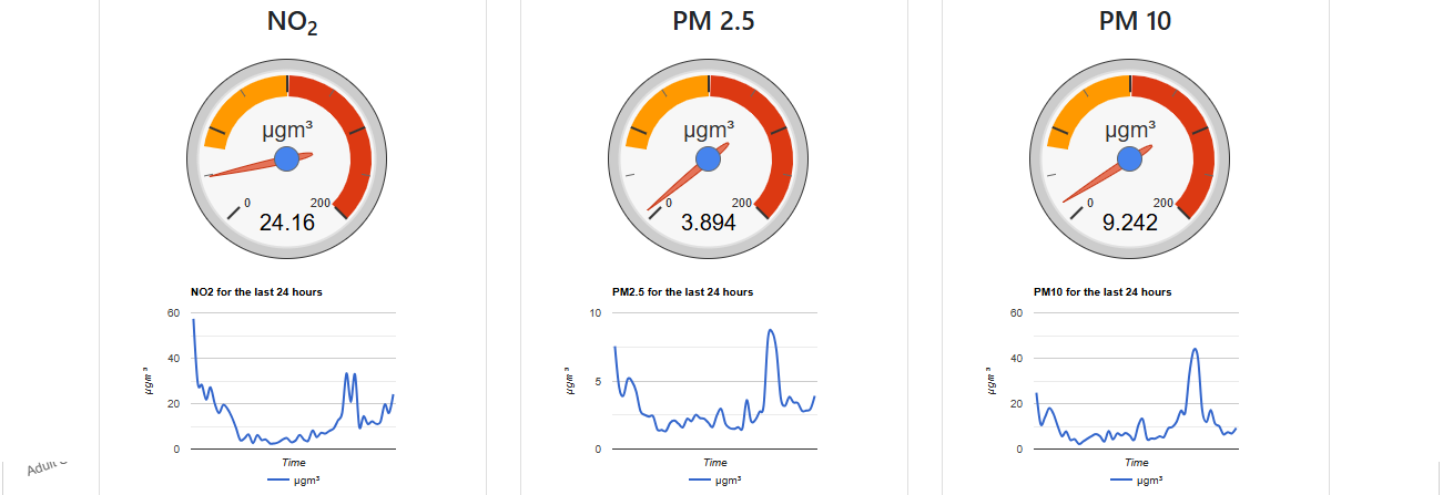 City in Newcastle upon Tyne